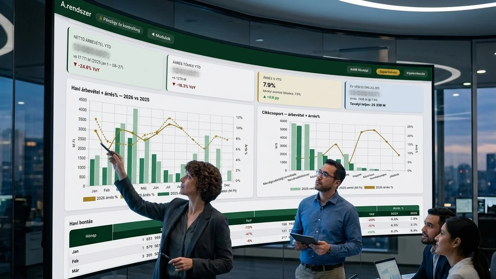 Az AMR vezetői dashboardja egy tárgyaló kijelzőjén
